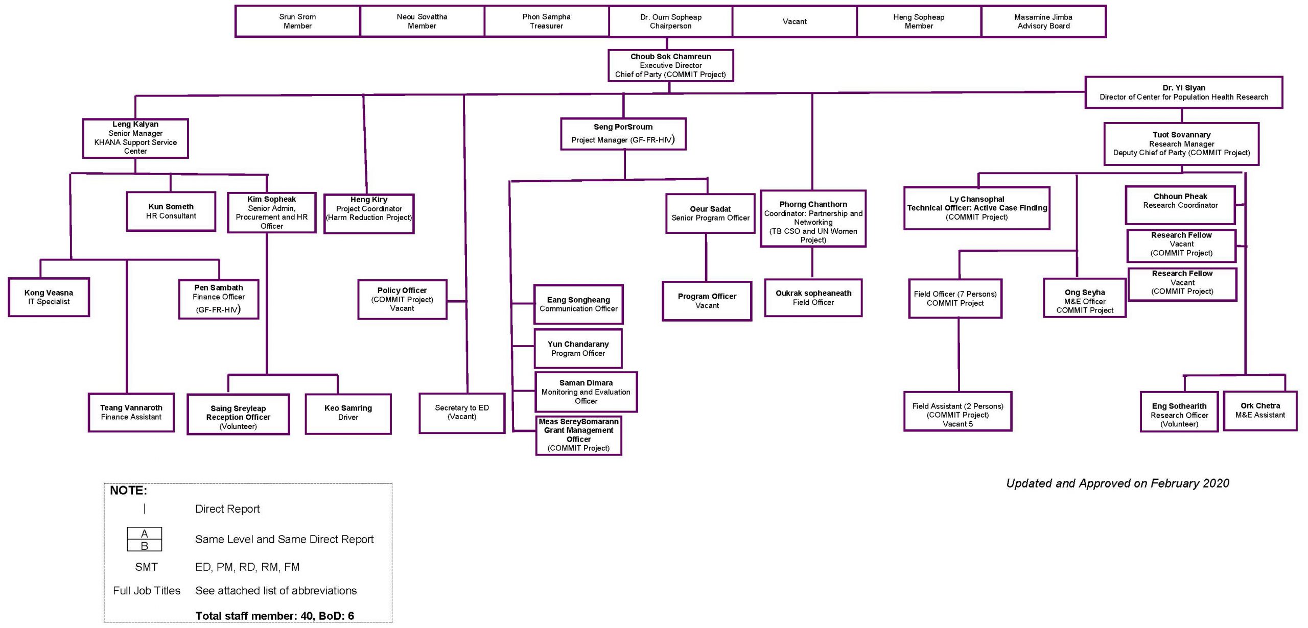 KHANA Organizational Chart_draft as of February 2020